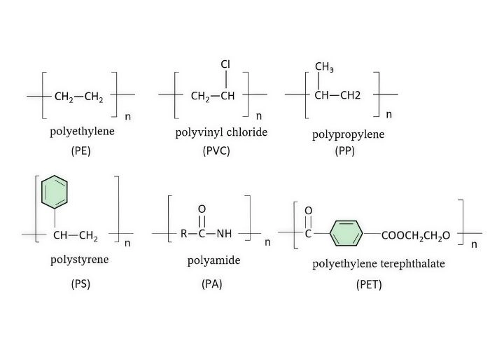 Graphic illustration showing composition of different plastic materials, polymer ingredient diagram